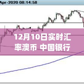 中國(guó)銀行特定日期澳幣實(shí)時(shí)匯率波動(dòng)深度解析，影響與探究