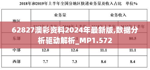 62827澳彩資料2024年最新版,數(shù)據(jù)分析驅(qū)動(dòng)解析_MP1.572