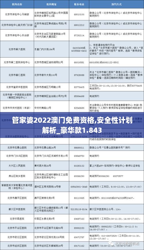 管家婆2022澳門免費(fèi)資格,安全性計(jì)劃解析_豪華款1.843