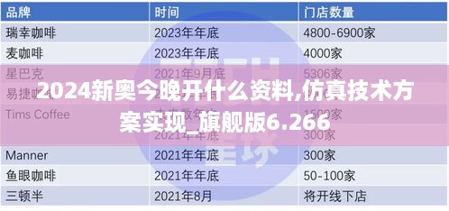 2024新奧今晚開(kāi)什么資料,仿真技術(shù)方案實(shí)現(xiàn)_旗艦版6.266