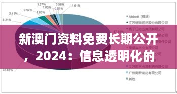 新澳門資料免費(fèi)長期公開，2024：信息透明化的重要性