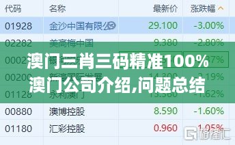 澳門三肖三碼精準100%澳門公司介紹,問題總結執(zhí)行方案_QHD6.371