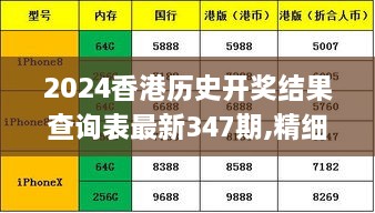 2024香港歷史開獎結(jié)果查詢表最新347期,精細方案實施_工具版6.557