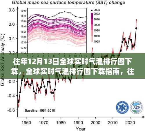 往年12月13日全球氣溫排行圖下載指南及數(shù)據(jù)解析，全球?qū)崟r(shí)氣溫排行圖下載全攻略