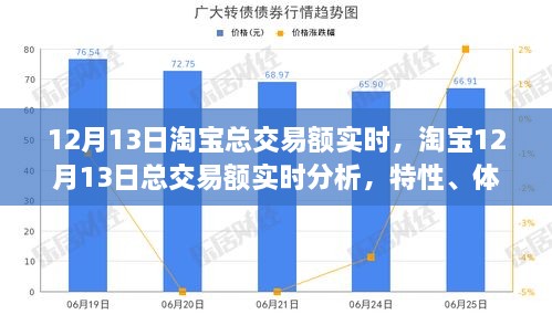 淘寶12月13日交易額實(shí)時(shí)分析，特性、用戶體驗(yàn)及用戶洞察報(bào)告