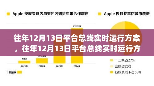 往年12月13日平臺總線實(shí)時(shí)運(yùn)行方案詳解及實(shí)施策略