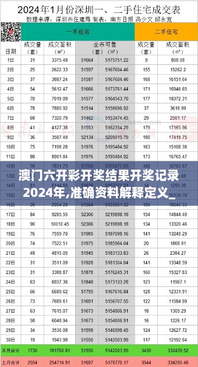 澳門六開彩開獎結(jié)果開獎記錄2024年,準確資料解釋定義_P版10.859