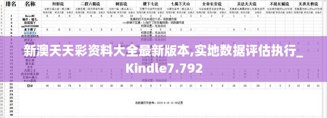 新澳天天彩資料大全最新版本,實地數(shù)據(jù)評估執(zhí)行_Kindle7.792