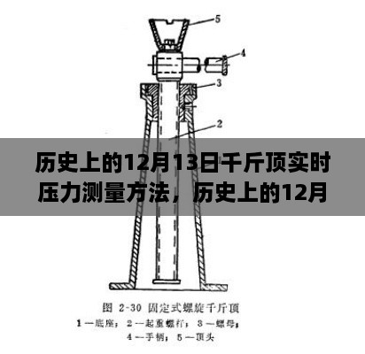 歷史上的12月13日，千斤頂實時壓力測量方法探討與分享