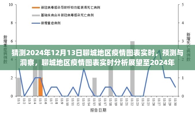 2024年聊城地區(qū)疫情實(shí)時(shí)圖表預(yù)測(cè)與展望，洞察未來(lái)至年底的疫情動(dòng)態(tài)分析