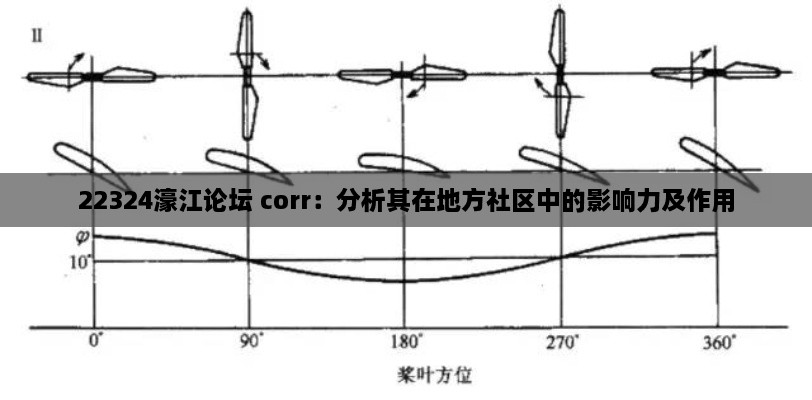 22324濠江論壇 corr：分析其在地方社區(qū)中的影響力及作用