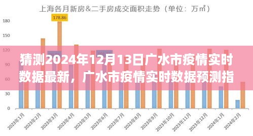 初學(xué)者版指南，廣水市疫情實(shí)時(shí)數(shù)據(jù)預(yù)測(cè)與解讀，最新預(yù)測(cè)數(shù)據(jù)及解讀（廣水市疫情實(shí)時(shí)數(shù)據(jù)預(yù)測(cè)指南 2024年12月13日）