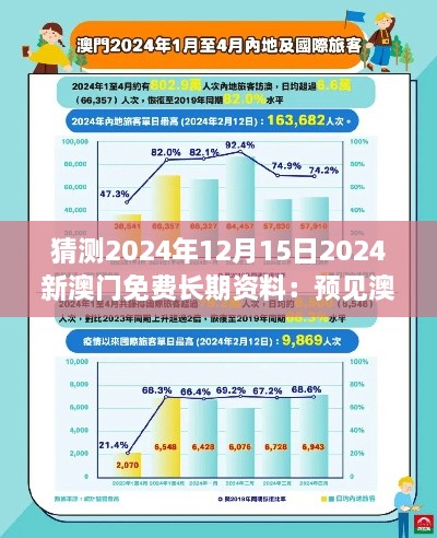 猜測2024年12月15日2024新澳門免費長期資料：預(yù)見澳門經(jīng)濟(jì)與旅游業(yè)的融合