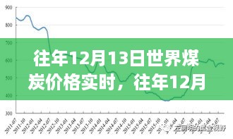 往年12月13日世界煤炭價格實時分析與展望，市場趨勢與未來預(yù)測