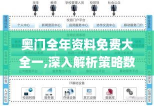 奧門全年資料免費大全一,深入解析策略數(shù)據(jù)_set3.235