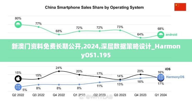 新澳門資料免費長期公開,2024,深層數據策略設計_HarmonyOS1.195