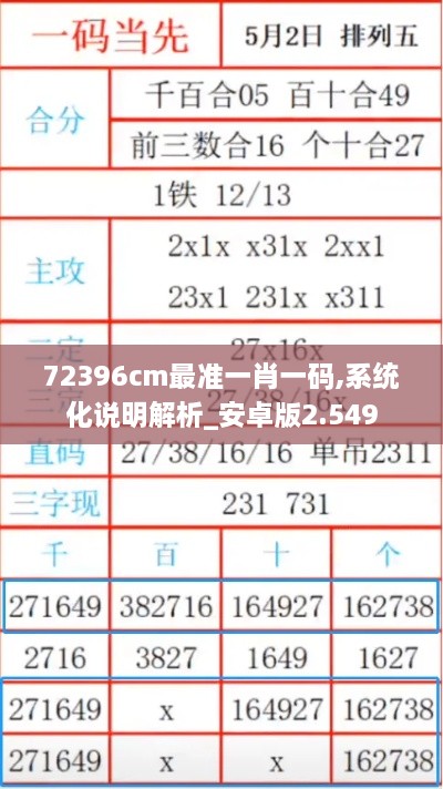 72396cm最準(zhǔn)一肖一碼,系統(tǒng)化說(shuō)明解析_安卓版2.549