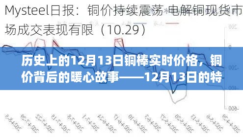 銅價背后的暖心故事，特殊記憶中的銅棒實時價格——歷史視角的12月13日觀察