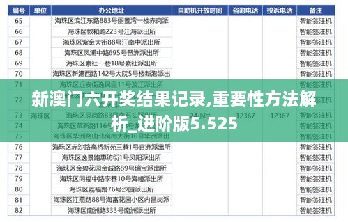 新澳門六開獎結(jié)果記錄,重要性方法解析_進階版5.525