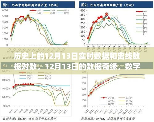 歷史上的12月13日，數(shù)據(jù)奇緣與數(shù)字中的溫情友情