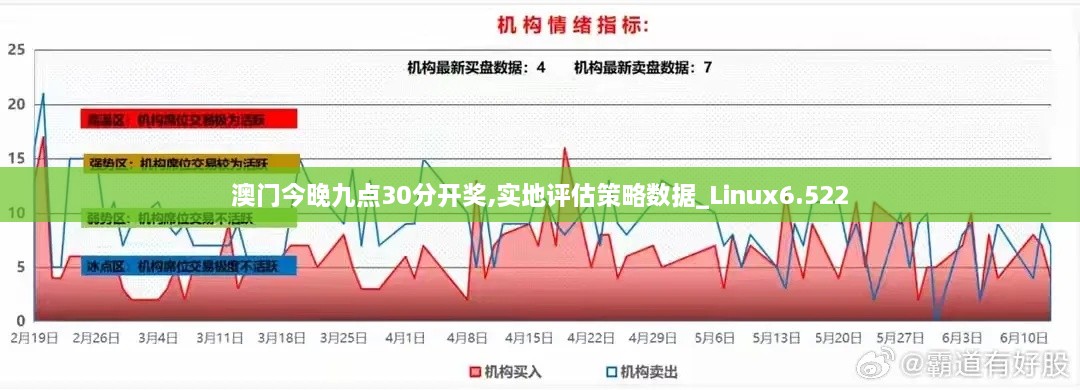 澳門今晚九點(diǎn)30分開獎(jiǎng),實(shí)地評估策略數(shù)據(jù)_Linux6.522