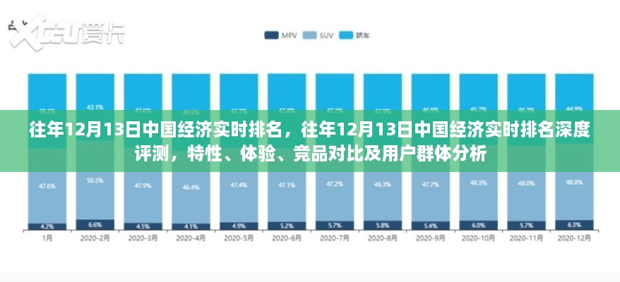 往年12月13日中國經(jīng)濟實時排名，深度評測、特性體驗、競品對比及用戶群體分析全解析