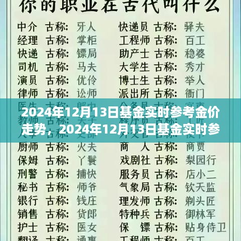 2024年12月13日基金實(shí)時金價走勢解析，全面評測產(chǎn)品特性、用戶體驗(yàn)與市場對比