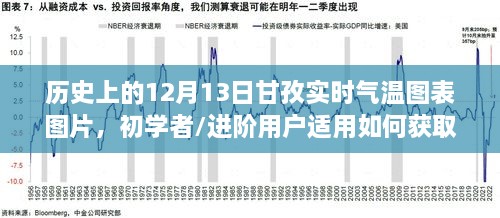 甘孜歷史氣溫圖表，12月13日與1月1日實(shí)時(shí)氣溫?cái)?shù)據(jù)一覽