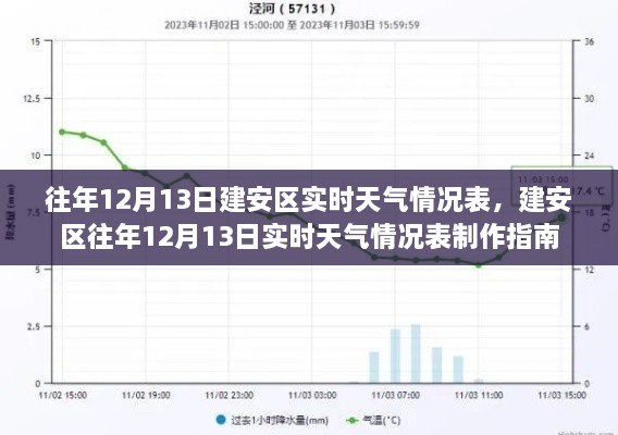 建安區(qū)往年12月13日實時天氣情況概覽及制作指南