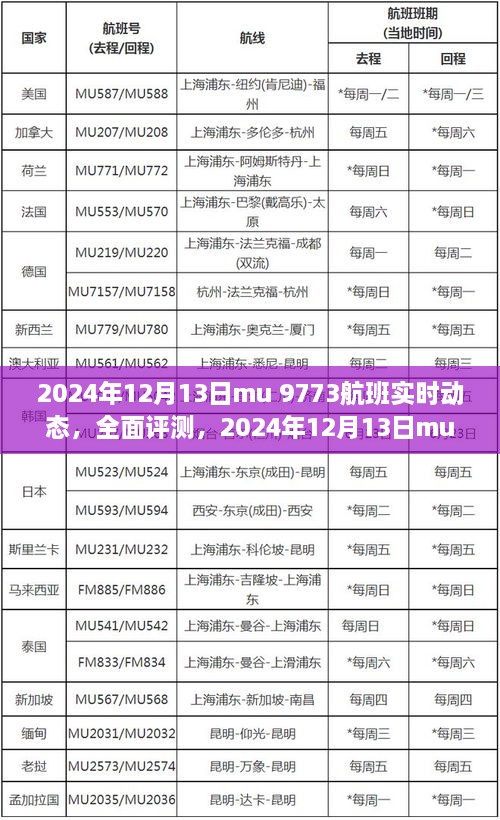 建議，全面評測MU 9773航班實時動態(tài)，特性、體驗、競品對比及用戶群體深度分析