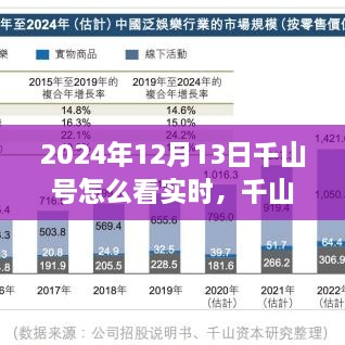 千山號實時觀測指南，獨特視角探索2024年12月13日