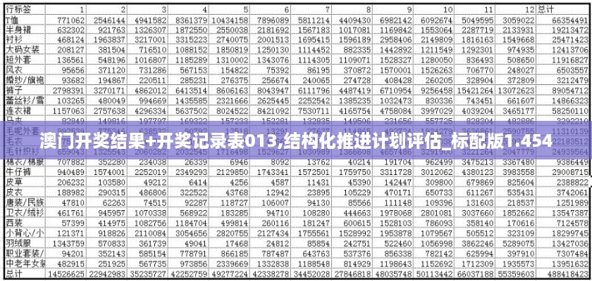 澳門開獎結(jié)果+開獎記錄表013,結(jié)構(gòu)化推進(jìn)計(jì)劃評估_標(biāo)配版1.454