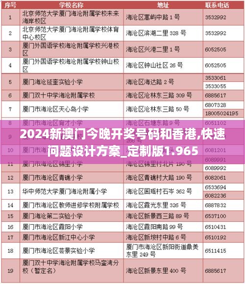 2024新澳門今晚開獎(jiǎng)號碼和香港,快速問題設(shè)計(jì)方案_定制版1.965