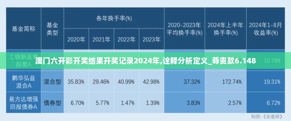 澳門(mén)六開(kāi)彩開(kāi)獎(jiǎng)結(jié)果開(kāi)獎(jiǎng)記錄2024年,詮釋分析定義_尊貴款6.148