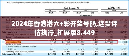 2024年香港港六+彩開(kāi)獎(jiǎng)號(hào)碼,連貫評(píng)估執(zhí)行_擴(kuò)展版8.449