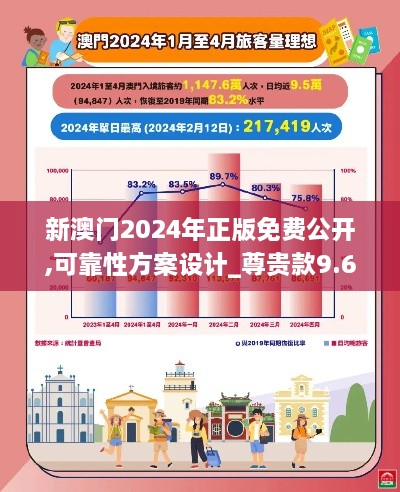 新澳門2024年正版免費(fèi)公開,可靠性方案設(shè)計(jì)_尊貴款9.676