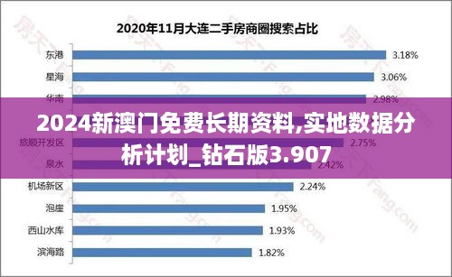 2024新澳門(mén)免費(fèi)長(zhǎng)期資料,實(shí)地?cái)?shù)據(jù)分析計(jì)劃_鉆石版3.907