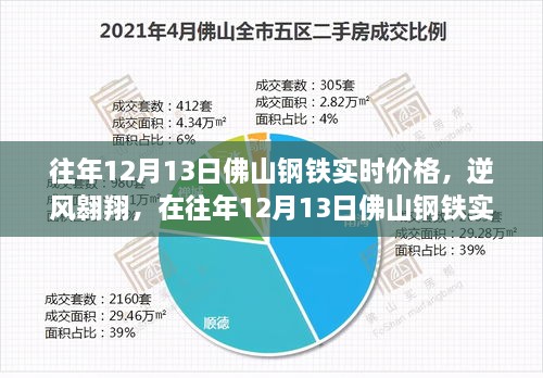 往年12月13日佛山鋼鐵市場(chǎng)實(shí)時(shí)動(dòng)態(tài)，逆風(fēng)翱翔，探尋自信與成就之光