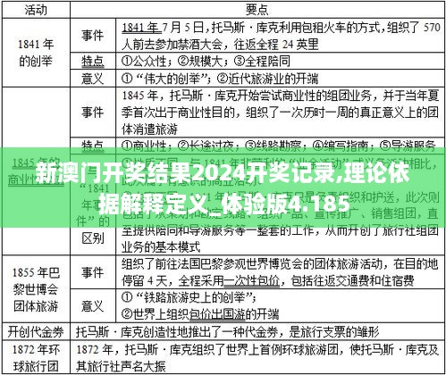 新澳門開獎結(jié)果2024開獎記錄,理論依據(jù)解釋定義_體驗版4.185