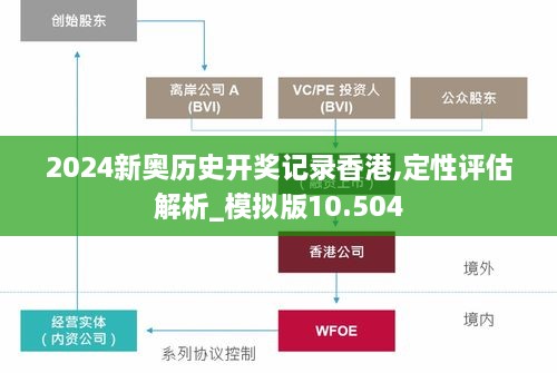 2024新奧歷史開(kāi)獎(jiǎng)記錄香港,定性評(píng)估解析_模擬版10.504