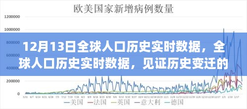 全球人口歷史實時數(shù)據(jù)見證，歷史變遷的十二月十三日里程碑時刻