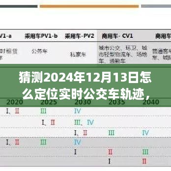 未來技術(shù)展望，實時公交車軌跡定位技術(shù)的演變與預(yù)測到2024年的可能發(fā)展路徑