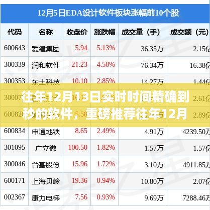 往年12月13日實(shí)時(shí)時(shí)間精確到秒的軟件，時(shí)間管理必備神器