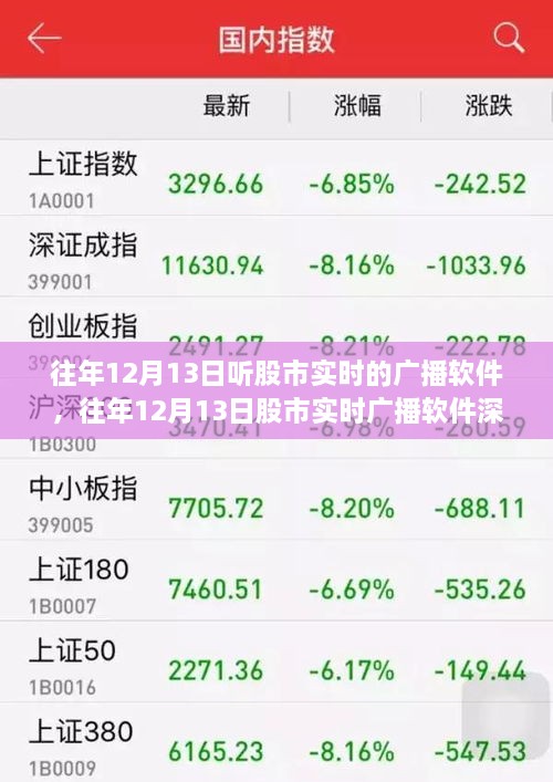 往年12月13日股市實(shí)時(shí)廣播軟件回顧與深度評(píng)測(cè)