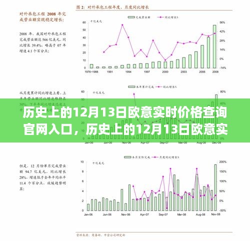 歷史上的12月13日歐意實(shí)時(shí)價(jià)格查詢官網(wǎng)深度解析與評(píng)測，入口介紹及全面評(píng)測