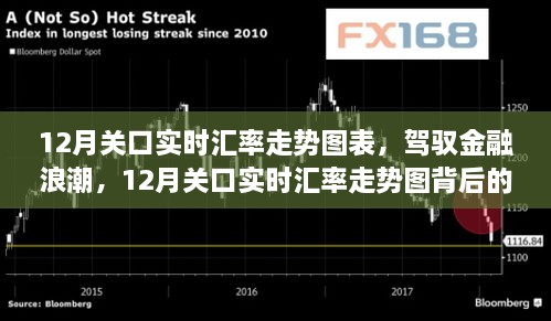 駕馭金融浪潮，揭秘12月關口實時匯率走勢圖背后的自信與成就感之旅