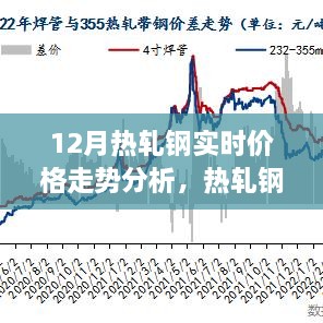 熱軋鋼的價(jià)格秘密，友情與家庭的溫馨故事與12月實(shí)時(shí)走勢分析