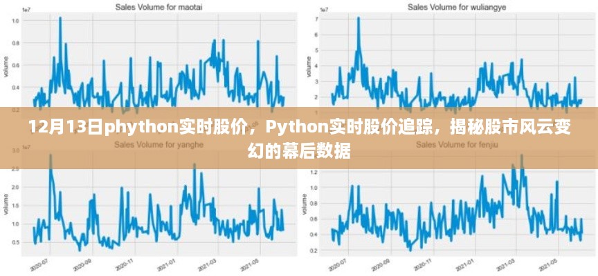 Python實(shí)時(shí)股價(jià)追蹤，揭秘股市風(fēng)云變幻的幕后數(shù)據(jù)解析