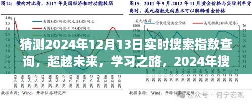 超越未來勵(lì)志之旅，預(yù)測2024年實(shí)時(shí)搜索指數(shù)飆升與勵(lì)志學(xué)習(xí)之路的蛻變