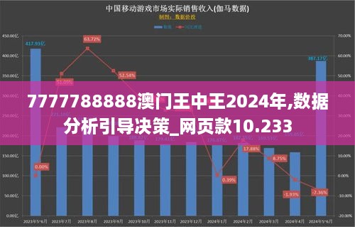 7777788888澳門王中王2024年,數(shù)據(jù)分析引導決策_網(wǎng)頁款10.233